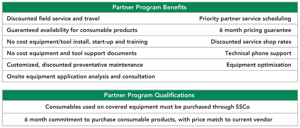 Shippers - Partner Program2