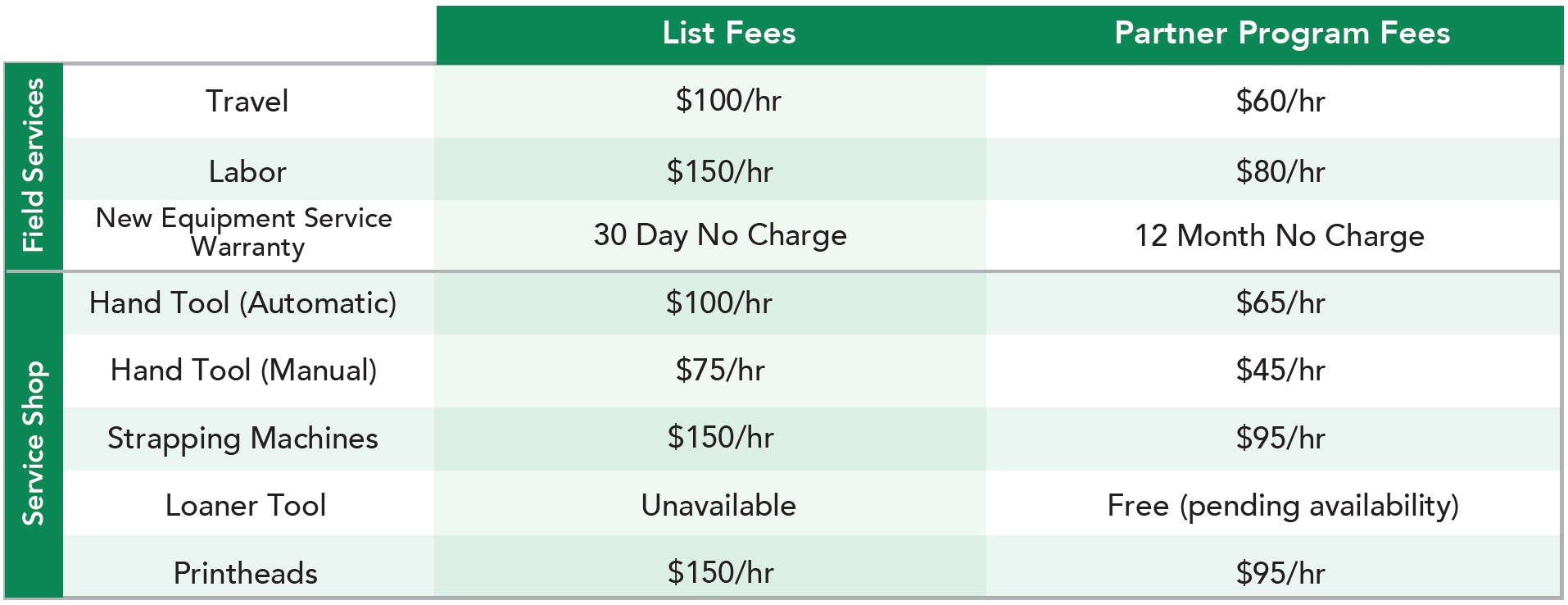 list-service-prices Shippers Solutions Pricing Table