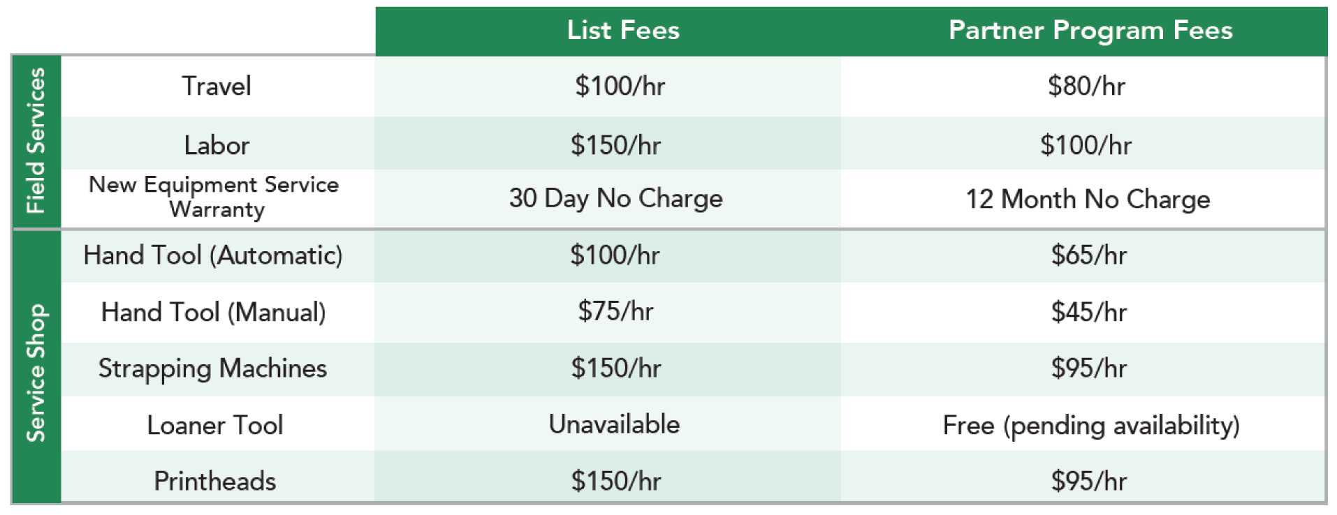 Shippers Solutions Pricing Table
